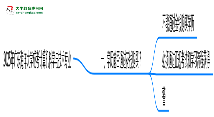 2025年廣東海洋大學(xué)成考計算機科學(xué)與技術(shù)專業(yè)學(xué)歷花錢能買到嗎？思維導(dǎo)圖