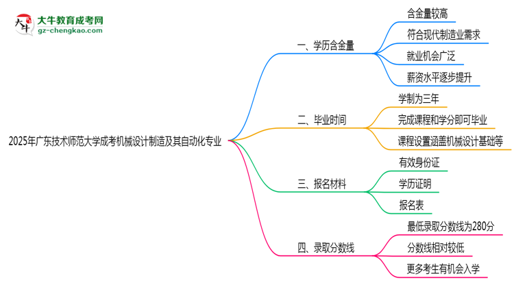 2025年廣東技術(shù)師范大學(xué)成考機(jī)械設(shè)計(jì)制造及其自動(dòng)化專業(yè)學(xué)歷的含金量怎么樣？思維導(dǎo)圖