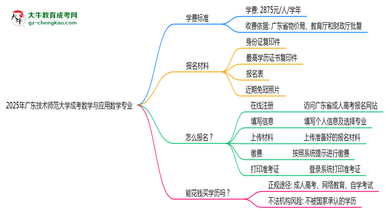 2025年廣東技術師范大學成考數(shù)學與應用數(shù)學專業(yè)最新學費標準多少思維導圖