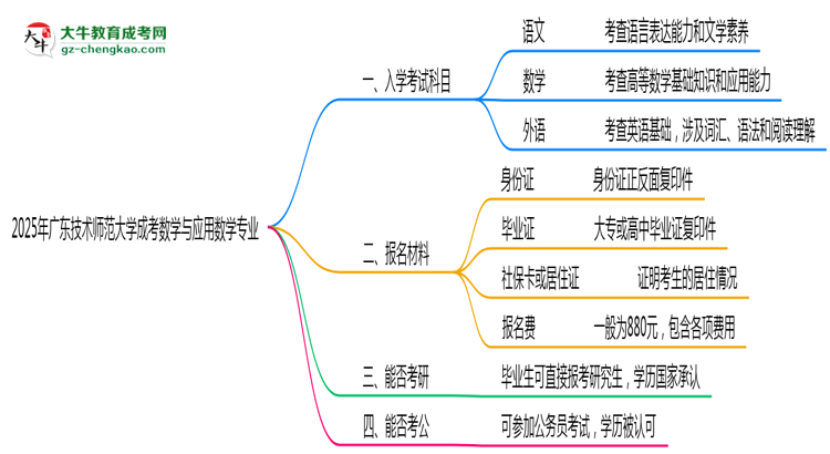 2025年廣東技術(shù)師范大學(xué)成考數(shù)學(xué)與應(yīng)用數(shù)學(xué)專業(yè)入學(xué)考試科目有哪些?思維導(dǎo)圖