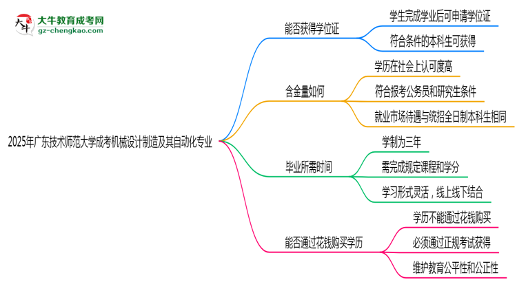 2025年廣東技術(shù)師范大學(xué)成考機械設(shè)計制造及其自動化專業(yè)能拿學(xué)位證嗎？思維導(dǎo)圖
