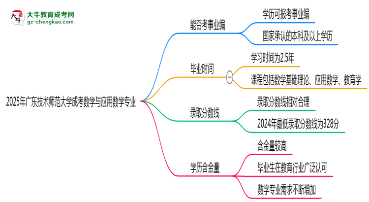2025年廣東技術(shù)師范大學(xué)成考數(shù)學(xué)與應(yīng)用數(shù)學(xué)專業(yè)能考事業(yè)編嗎？思維導(dǎo)圖