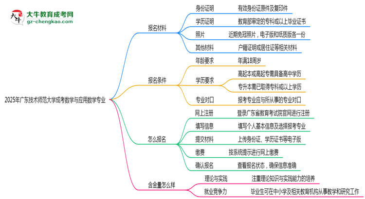 2025年廣東技術(shù)師范大學(xué)成考數(shù)學(xué)與應(yīng)用數(shù)學(xué)專業(yè)報(bào)名材料需要什么?思維導(dǎo)圖