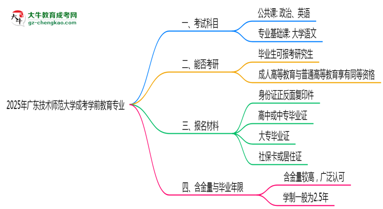 2025年廣東技術(shù)師范大學(xué)成考學(xué)前教育專業(yè)入學(xué)考試科目有哪些?思維導(dǎo)圖