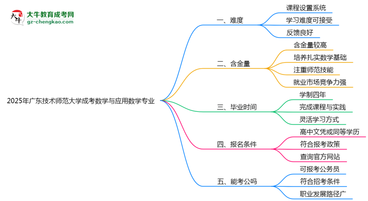 2025年廣東技術(shù)師范大學(xué)成考數(shù)學(xué)與應(yīng)用數(shù)學(xué)專業(yè)難不難？思維導(dǎo)圖