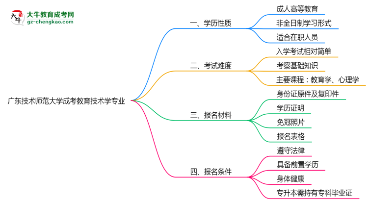 廣東技術(shù)師范大學(xué)成考教育技術(shù)學(xué)專業(yè)是全日制的嗎？（2025最新）思維導(dǎo)圖