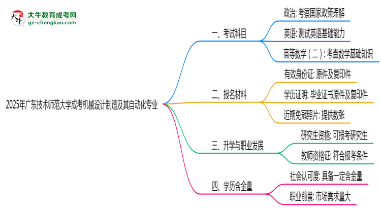 2025年廣東技術(shù)師范大學(xué)成考機械設(shè)計制造及其自動化專業(yè)入學(xué)考試科目有哪些？思維導(dǎo)圖