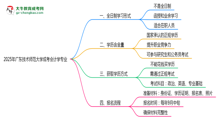 廣東技術(shù)師范大學(xué)成考會(huì)計(jì)學(xué)專業(yè)是全日制的嗎？（2025最新）思維導(dǎo)圖