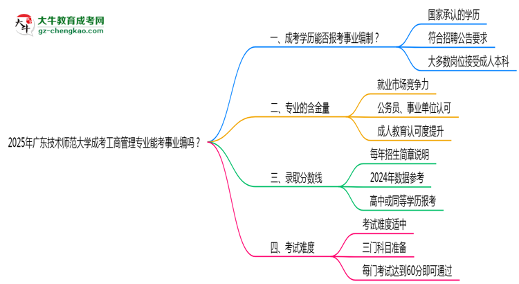 2025年廣東技術(shù)師范大學(xué)成考工商管理專業(yè)能考事業(yè)編嗎？思維導(dǎo)圖