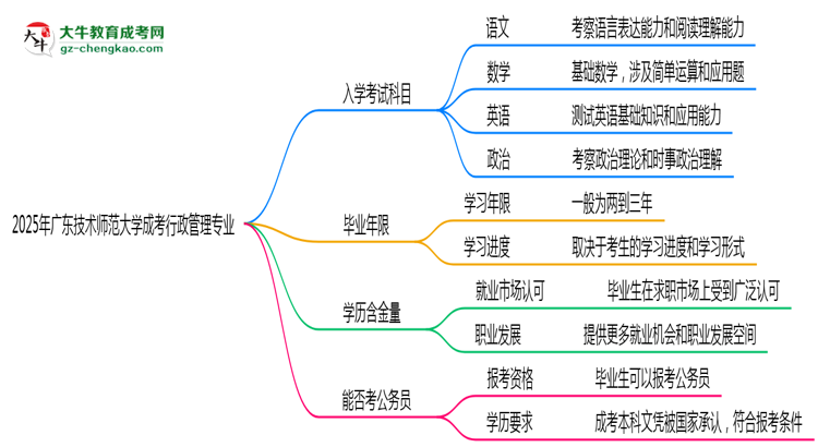 2025年廣東技術(shù)師范大學(xué)成考行政管理專業(yè)入學(xué)考試科目有哪些？思維導(dǎo)圖