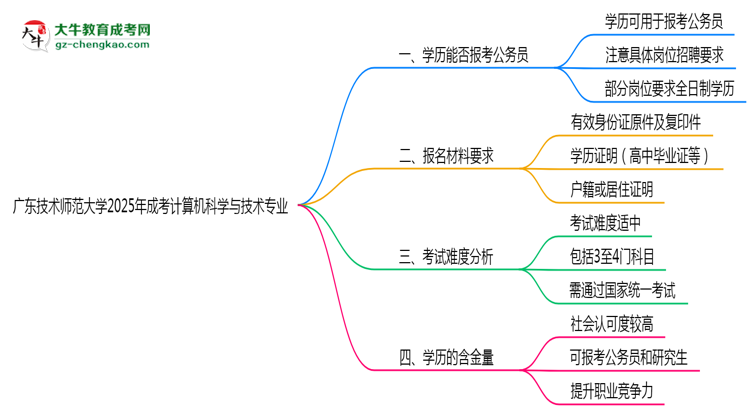 廣東技術(shù)師范大學(xué)2025年成考計算機科學(xué)與技術(shù)專業(yè)學(xué)歷能考公嗎？思維導(dǎo)圖