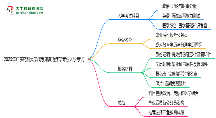 2025年廣東藥科大學(xué)成考康復(fù)治療學(xué)專業(yè)入學(xué)考試科目有哪些？思維導(dǎo)圖