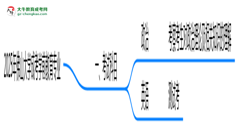2025年佛山大學(xué)成考學(xué)前教育專業(yè)入學(xué)考試科目有哪些?思維導(dǎo)圖