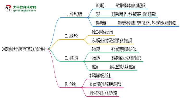 2025年佛山大學(xué)成考電氣工程及其自動(dòng)化專業(yè)入學(xué)考試科目有哪些？思維導(dǎo)圖