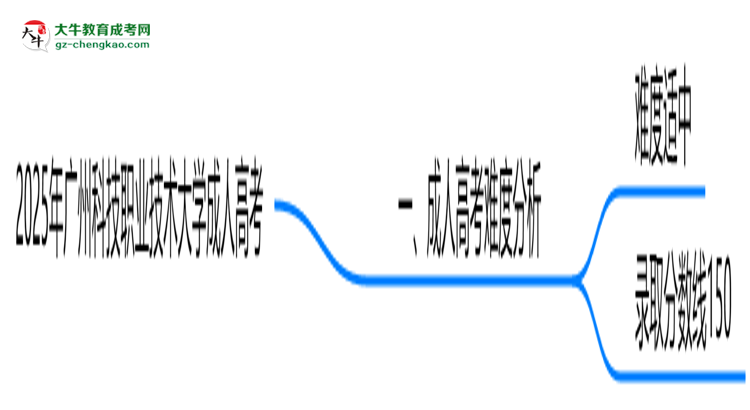 2025年廣州科技職業(yè)技術(shù)大學(xué)成人高考難不難？思維導(dǎo)圖