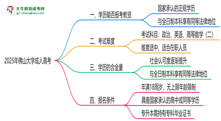 2025年佛山大學(xué)成人高考學(xué)歷能報(bào)考教資嗎?思維導(dǎo)圖