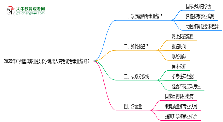 2025年廣州番禺職業(yè)技術(shù)學(xué)院成人高考能考事業(yè)編嗎？思維導(dǎo)圖
