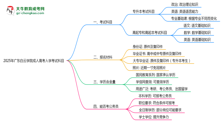 2025年廣東白云學(xué)院成人高考入學(xué)考試科目有哪些？思維導(dǎo)圖