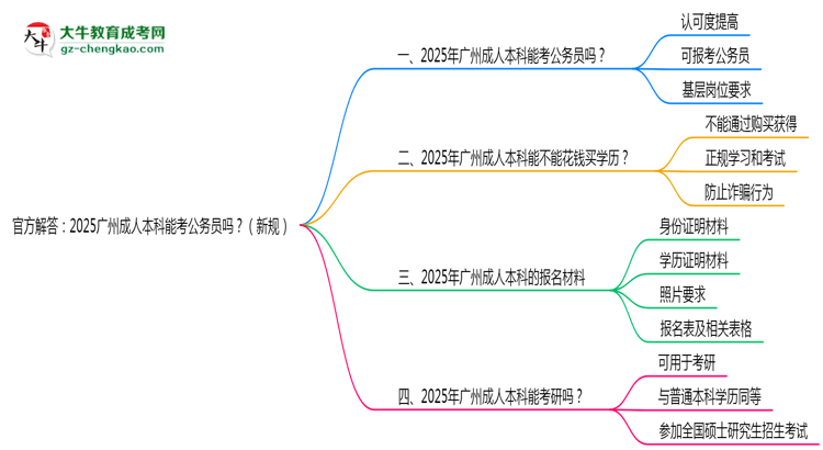 官方解答：2025廣州成人本科能考公務(wù)員嗎？（新規(guī)）思維導(dǎo)圖