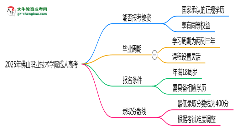 2025年佛山職業(yè)技術(shù)學(xué)院成人高考學(xué)歷能報(bào)考教資嗎?思維導(dǎo)圖
