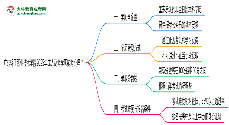 廣東輕工職業(yè)技術(shù)學(xué)院2025年成人高考學(xué)歷能考公嗎？思維導(dǎo)圖