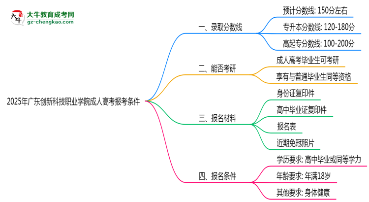 廣東創(chuàng)新科技職業(yè)學(xué)院2025年成人高考報(bào)考條件是什么思維導(dǎo)圖