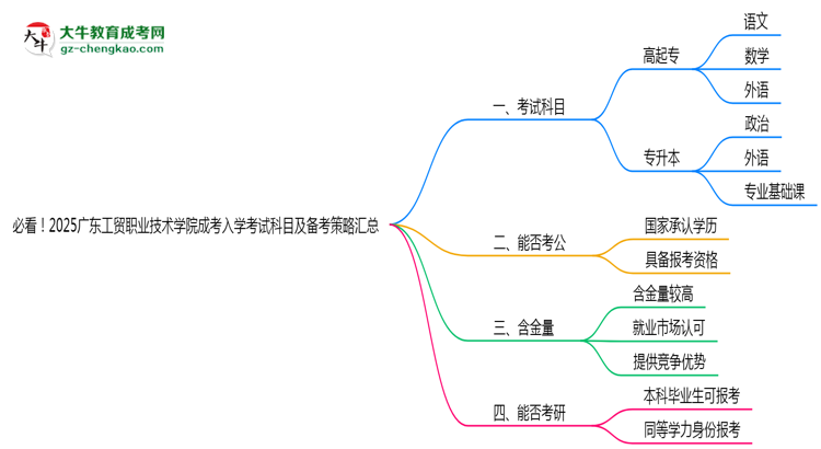 必看！2025廣東工貿(mào)職業(yè)技術(shù)學(xué)院成考入學(xué)考試科目及備考策略匯總思維導(dǎo)圖