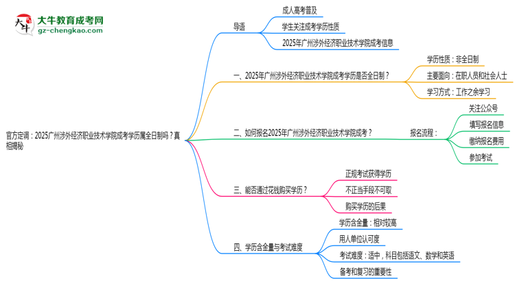 官方定調(diào)：2025廣州涉外經(jīng)濟(jì)職業(yè)技術(shù)學(xué)院成考學(xué)歷屬全日制嗎？真相揭秘思維導(dǎo)圖