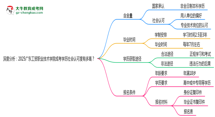 深度分析：2025廣東工貿(mào)職業(yè)技術(shù)學(xué)院成考學(xué)歷社會(huì)認(rèn)可度有多高？思維導(dǎo)圖