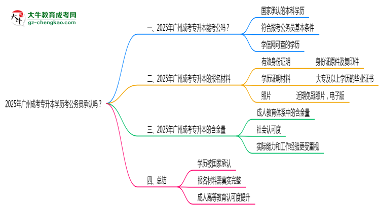 2025廣州成考專(zhuān)升本學(xué)歷考公務(wù)員承認(rèn)嗎？官方回應(yīng)來(lái)了思維導(dǎo)圖