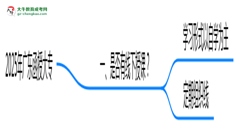廣東函授大專線下授課嗎?2025年面授課程安排說明思維導(dǎo)圖