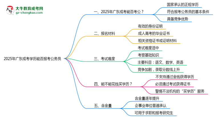 2025年廣東成考學歷能否報考公務員？官方解讀思維導圖