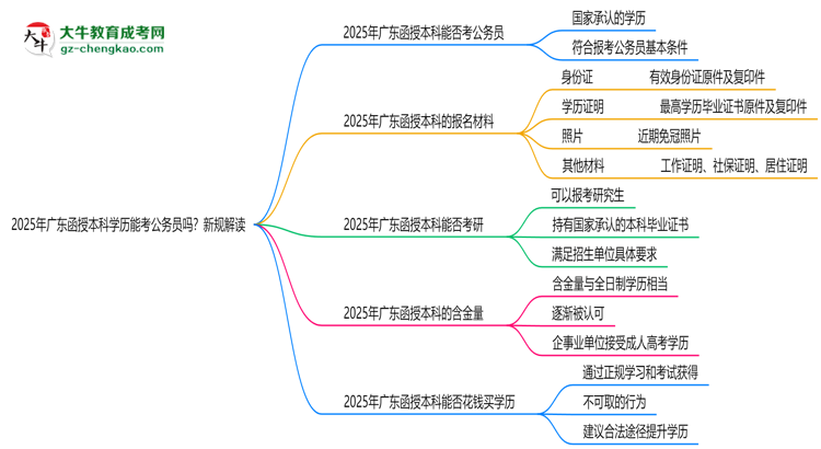 2025年廣東函授本科學(xué)歷能考公務(wù)員嗎?新規(guī)解讀思維導(dǎo)圖
