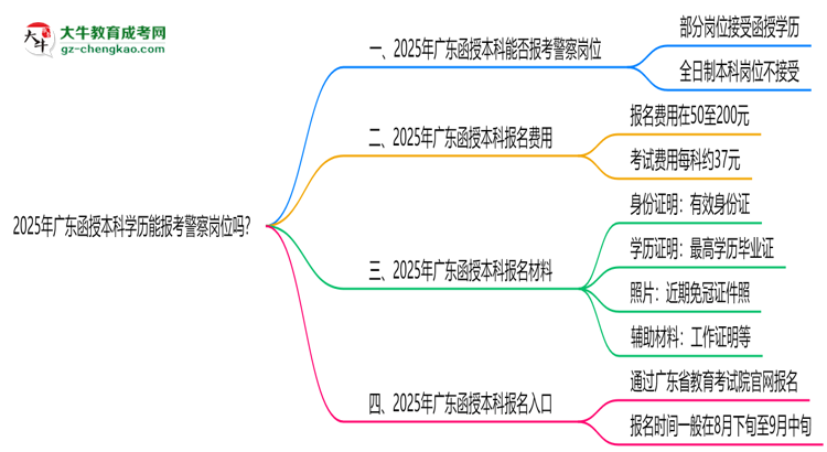 2025年廣東函授本科學(xué)歷能報(bào)考警察崗位嗎？思維導(dǎo)圖