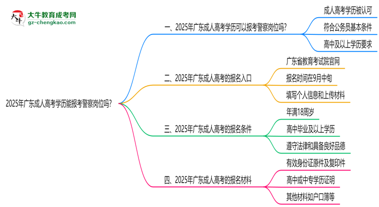 2025年廣東成人高考學歷能報考警察崗位嗎？思維導圖