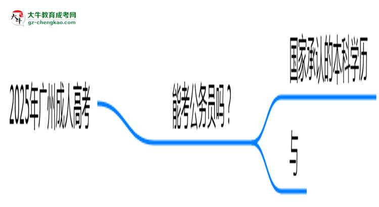 2025年廣州成人高考學歷能考公務員嗎？新規(guī)解讀思維導圖