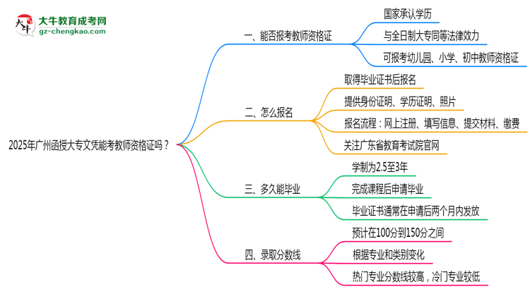 2025年廣州函授大專文憑能考教師資格證嗎？思維導(dǎo)圖