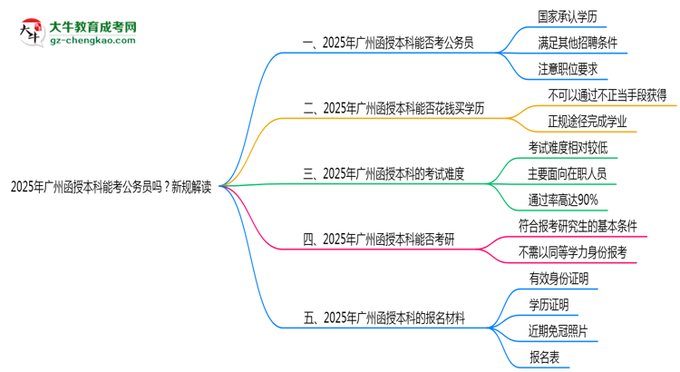 2025年廣州函授本科學(xué)歷能考公務(wù)員嗎？新規(guī)解讀思維導(dǎo)圖