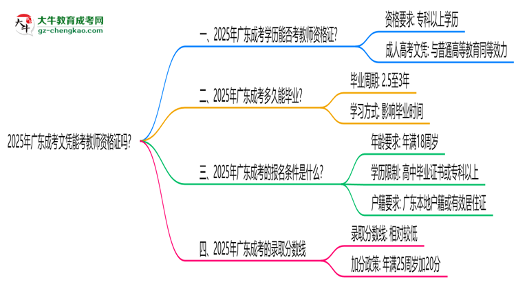 2025年廣東成考文憑能考教師資格證嗎?思維導(dǎo)圖