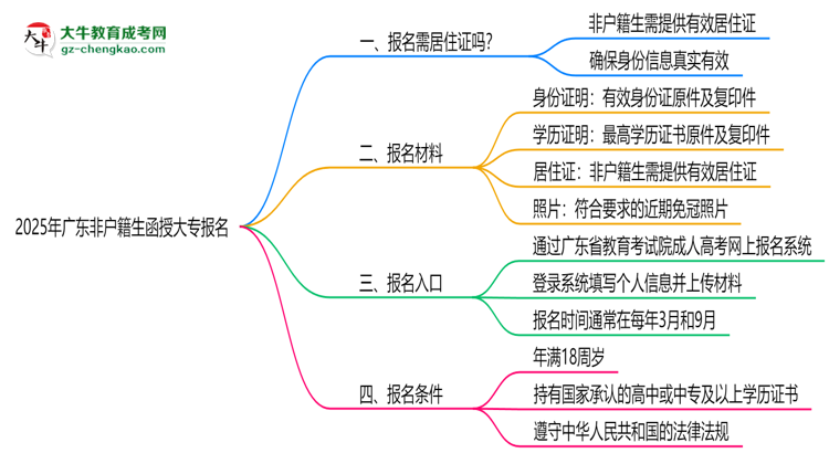 2025年廣東非戶籍生函授大專報名需居住證嗎?思維導圖