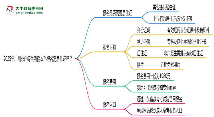 2025年廣州非戶籍生函授本科報(bào)名需居住證嗎？思維導(dǎo)圖