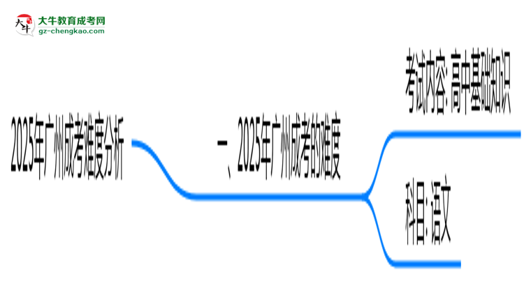 2025年廣州成考難度分析:通過(guò)率超70%?思維導(dǎo)圖