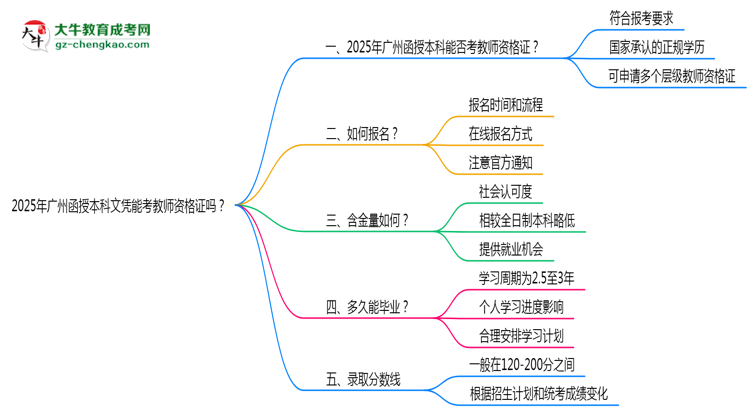 2025年廣州函授本科文憑能考教師資格證嗎？思維導圖