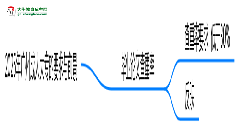 2025年廣州成人大專論文查重率要求：低于30%？思維導(dǎo)圖