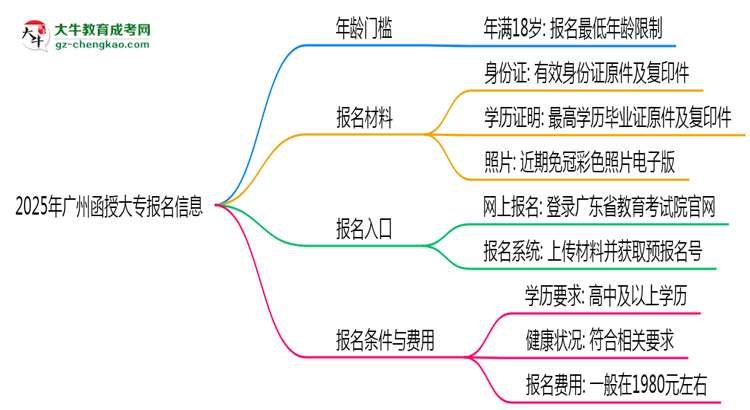 2025年廣州函授大專年齡門檻：最低多少歲可報？思維導(dǎo)圖