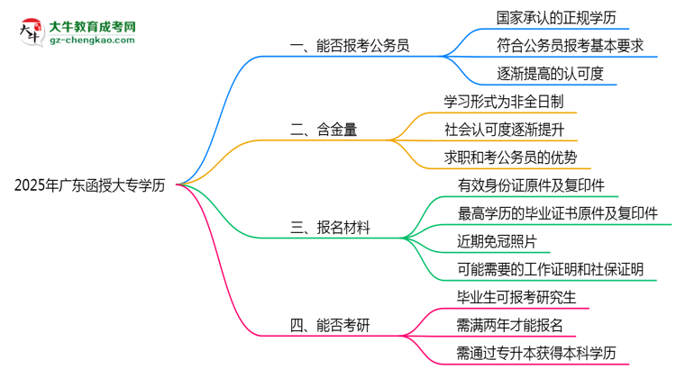 2025年廣東成人高考學(xué)歷可報考公務(wù)員崗位嗎？思維導(dǎo)圖