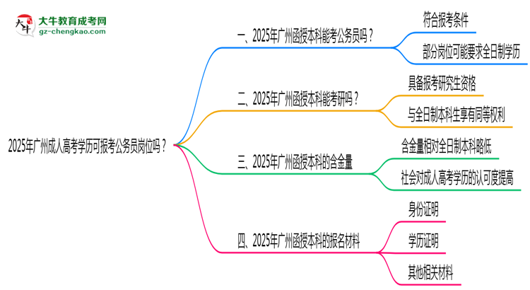 2025年廣州成人高考學歷可報考公務員崗位嗎？思維導圖
