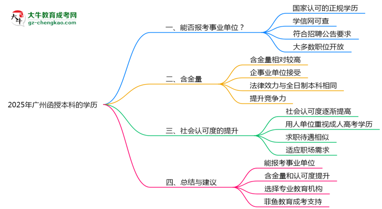 2025年廣州成人高考學(xué)歷能報(bào)考事業(yè)單位嗎？思維導(dǎo)圖
