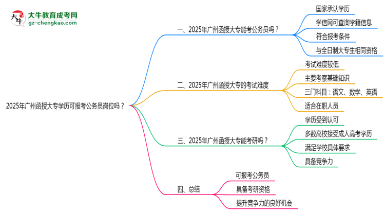 2025年廣州函授大專學(xué)歷可報(bào)考公務(wù)員崗位嗎？思維導(dǎo)圖