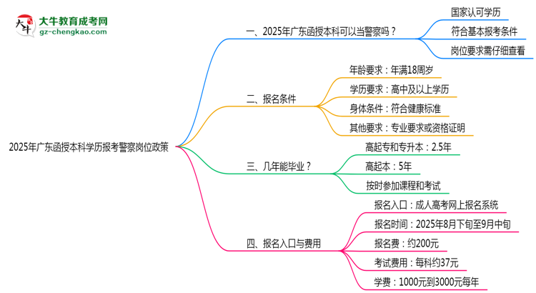 2025年廣東函授本科學歷報考警察崗位政策思維導圖